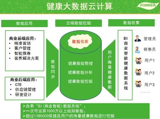 運(yùn)動(dòng)營(yíng)養(yǎng)產(chǎn)業(yè)迎來(lái)爆發(fā)期 力次方角逐億萬(wàn)市場(chǎng) 健康咨詢(xún)服務(wù)